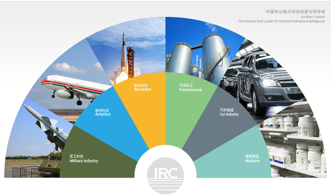 冰河冷媒，載冷劑，冷庫(kù)建造