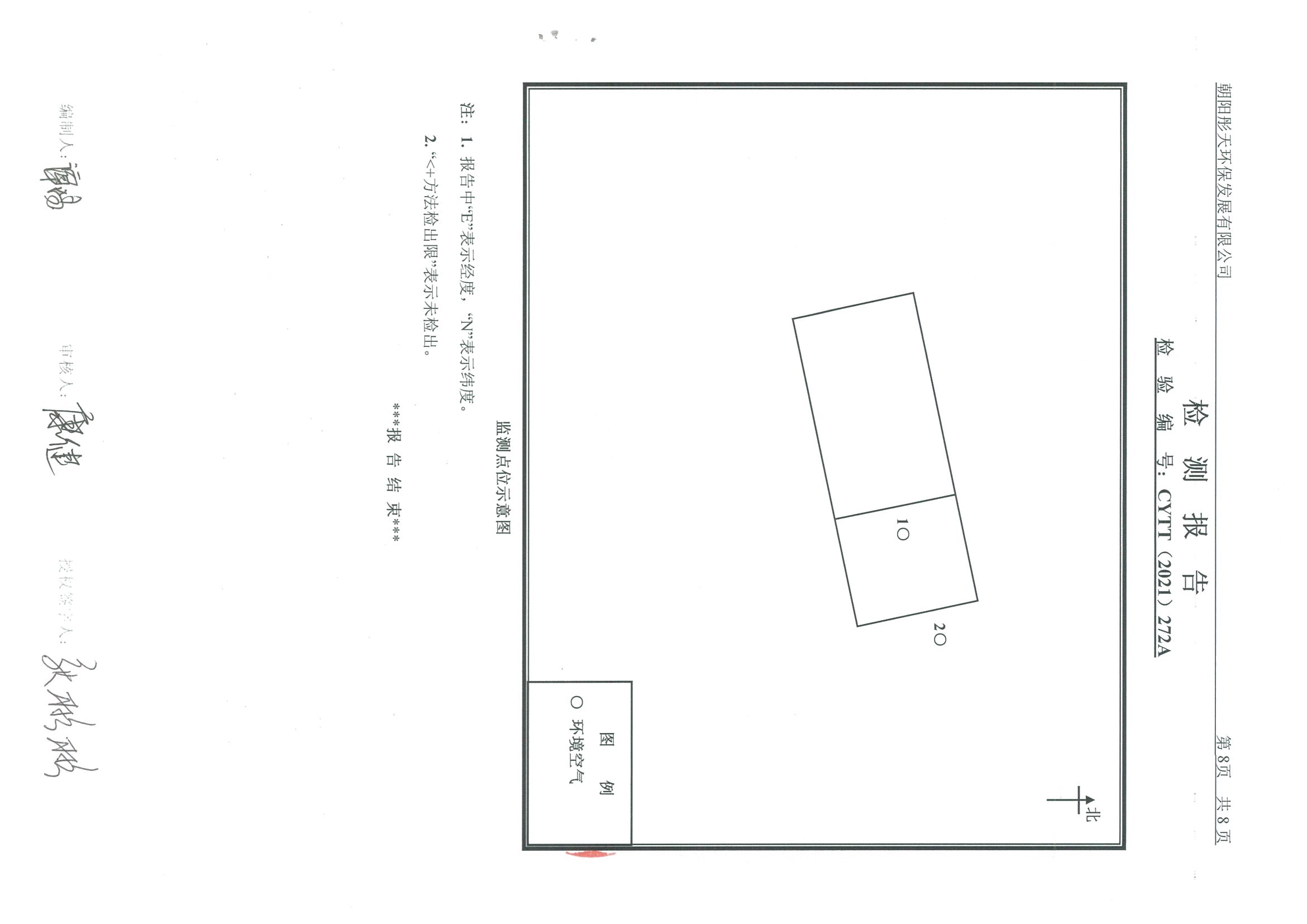 光達(dá)化工環(huán)境空氣、噪聲、地下水監(jiān)測(cè)數(shù)據(jù)