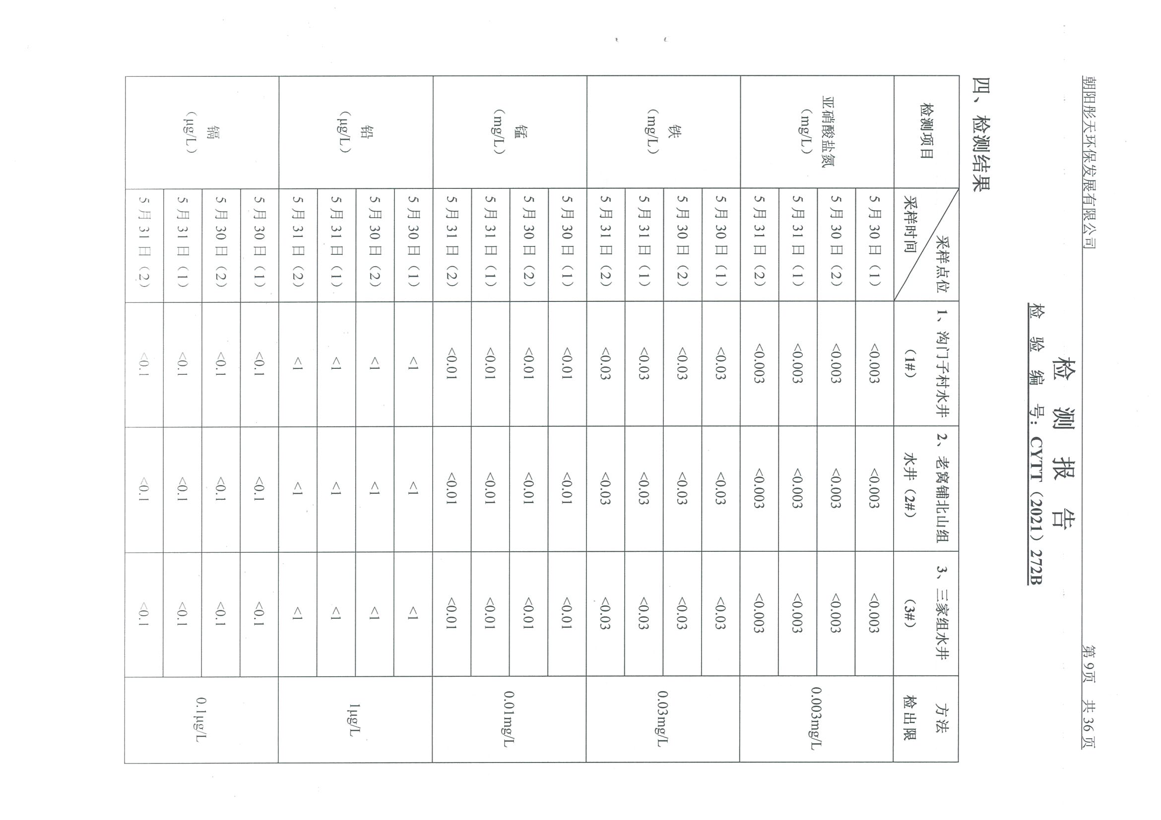 光達(dá)化工環(huán)境空氣、噪聲、地下水監(jiān)測(cè)數(shù)據(jù)