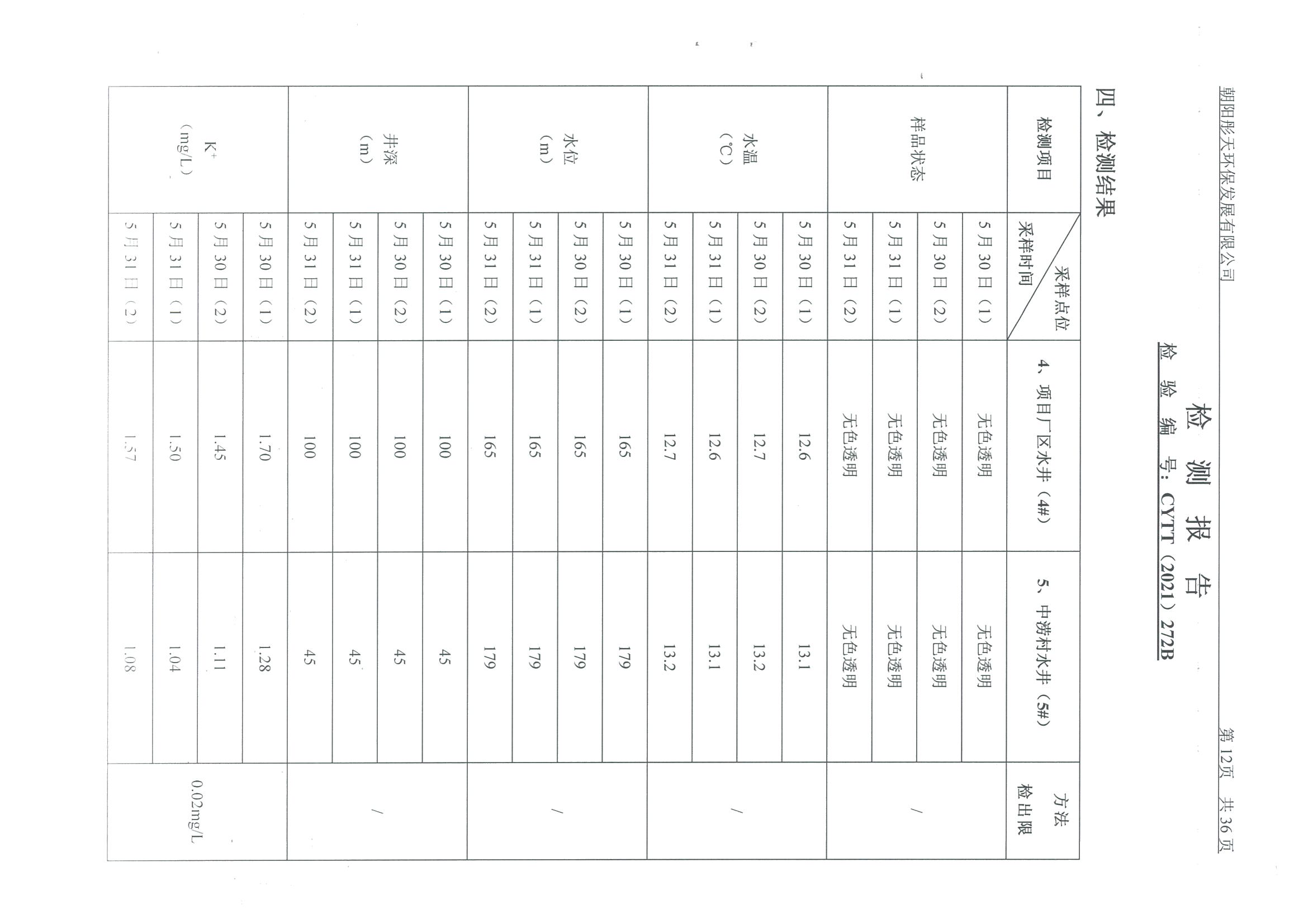 光達(dá)化工環(huán)境空氣、噪聲、地下水監(jiān)測(cè)數(shù)據(jù)