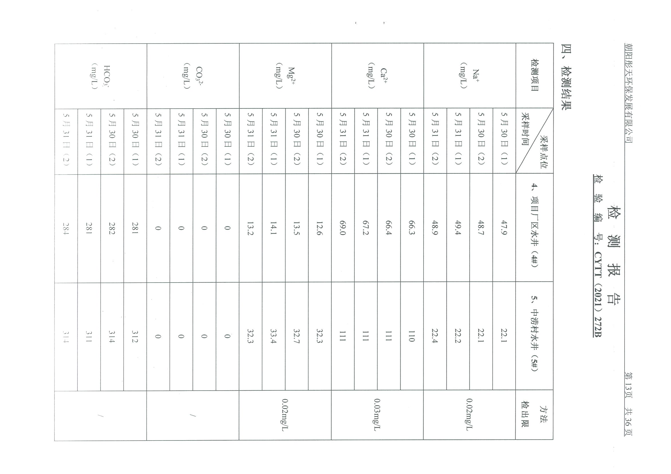 光達(dá)化工環(huán)境空氣、噪聲、地下水監(jiān)測(cè)數(shù)據(jù)