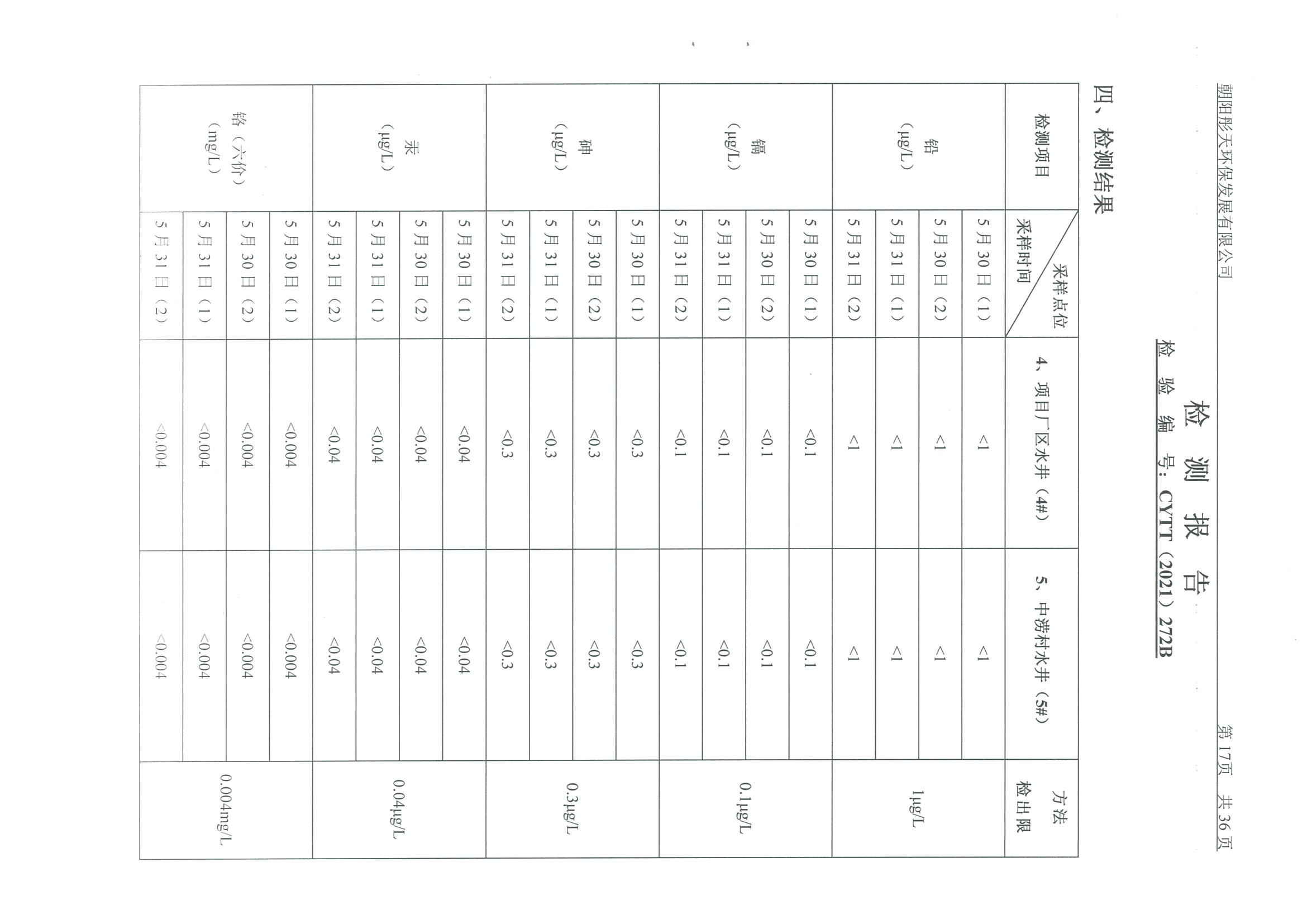 光達(dá)化工環(huán)境空氣、噪聲、地下水監(jiān)測(cè)數(shù)據(jù)