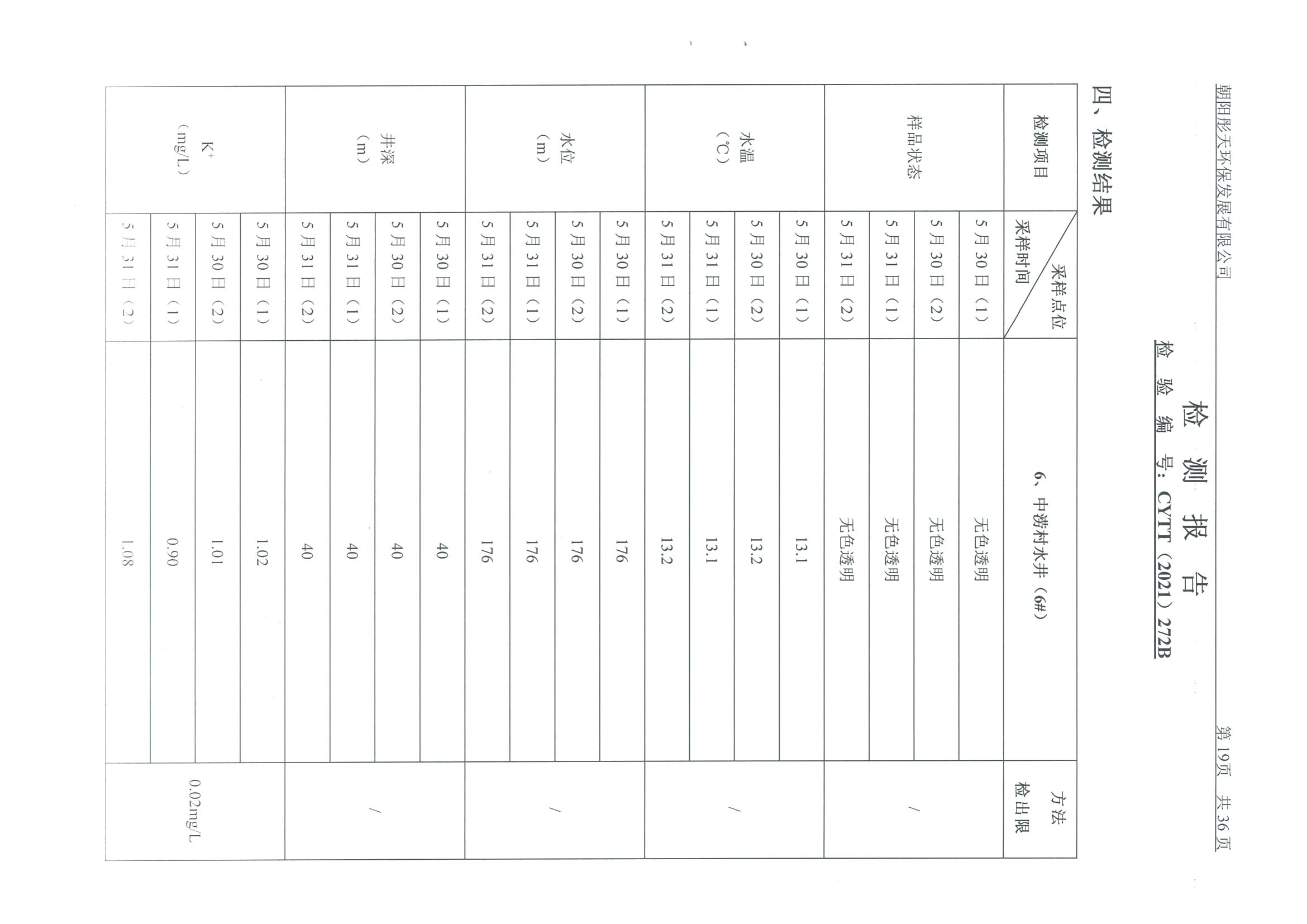 光達(dá)化工環(huán)境空氣、噪聲、地下水監(jiān)測(cè)數(shù)據(jù)