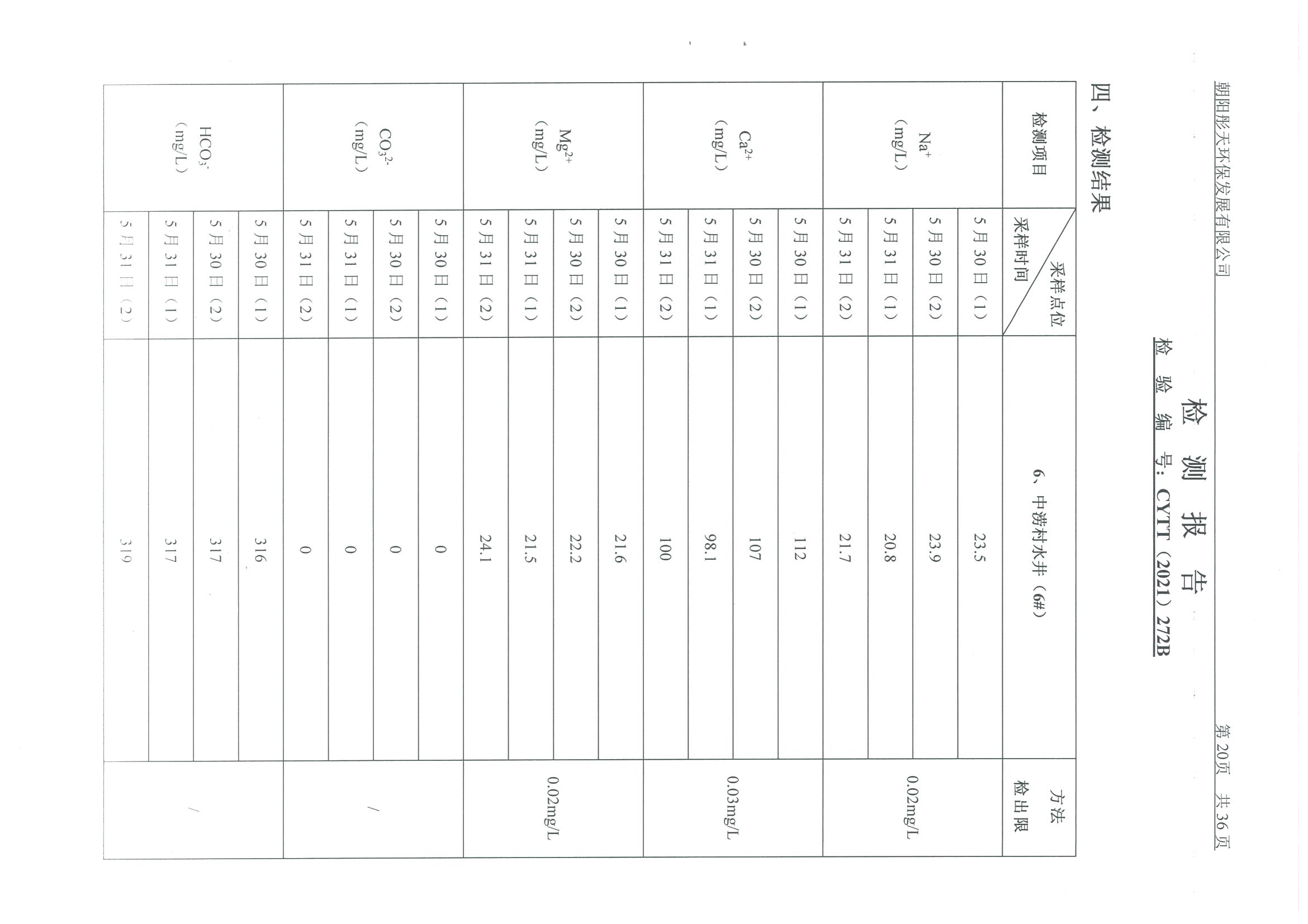 光達(dá)化工環(huán)境空氣、噪聲、地下水監(jiān)測(cè)數(shù)據(jù)