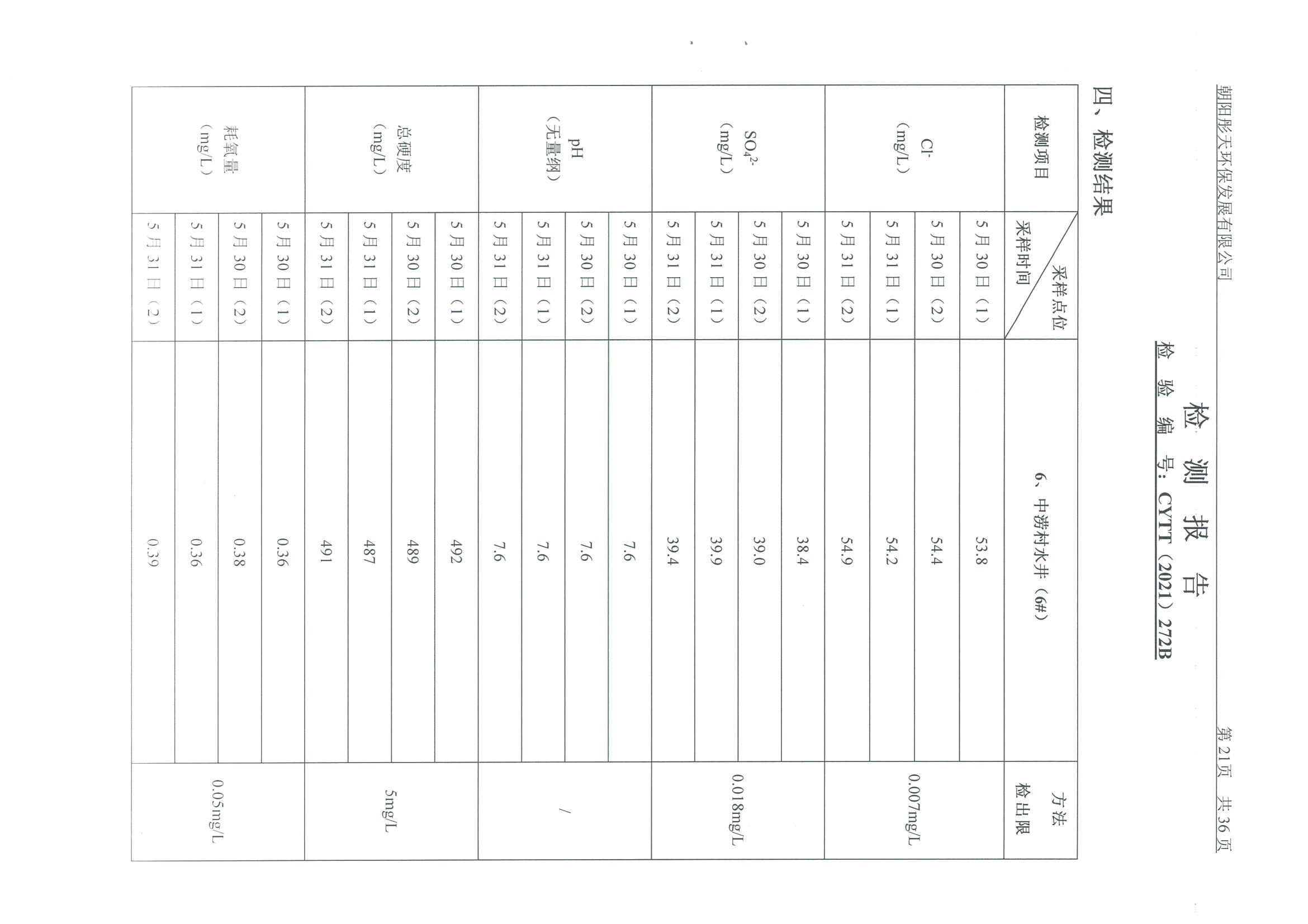 光達(dá)化工環(huán)境空氣、噪聲、地下水監(jiān)測(cè)數(shù)據(jù)