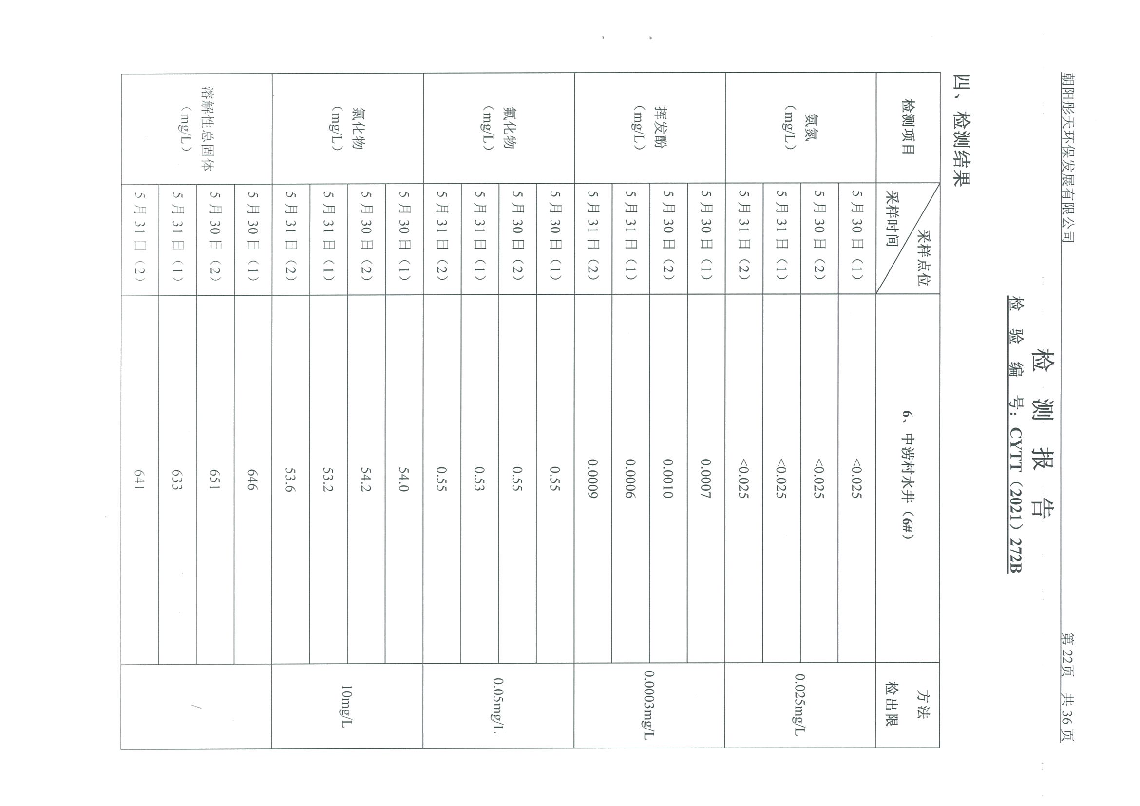 光達(dá)化工環(huán)境空氣、噪聲、地下水監(jiān)測(cè)數(shù)據(jù)