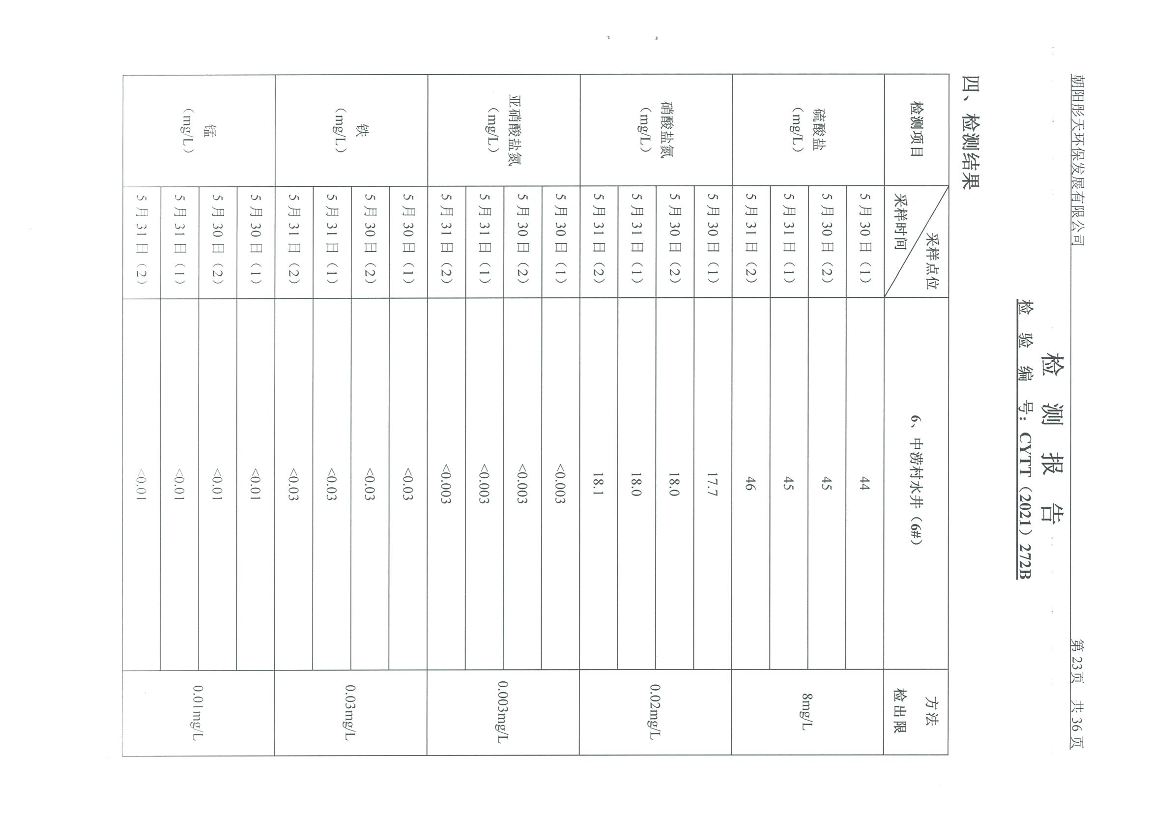 光達(dá)化工環(huán)境空氣、噪聲、地下水監(jiān)測(cè)數(shù)據(jù)