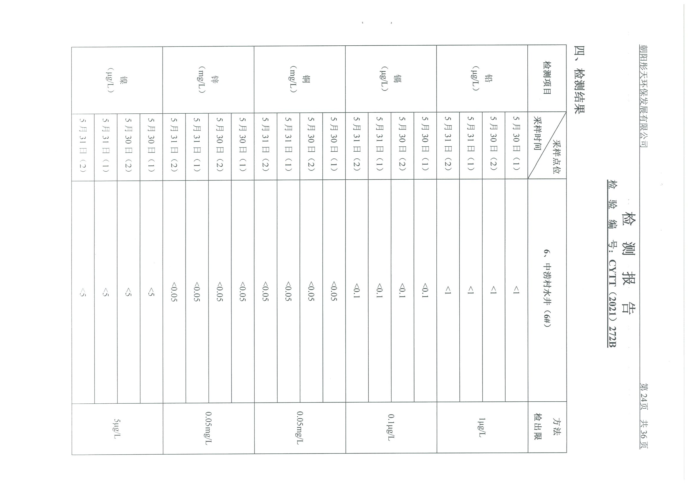 光達(dá)化工環(huán)境空氣、噪聲、地下水監(jiān)測(cè)數(shù)據(jù)