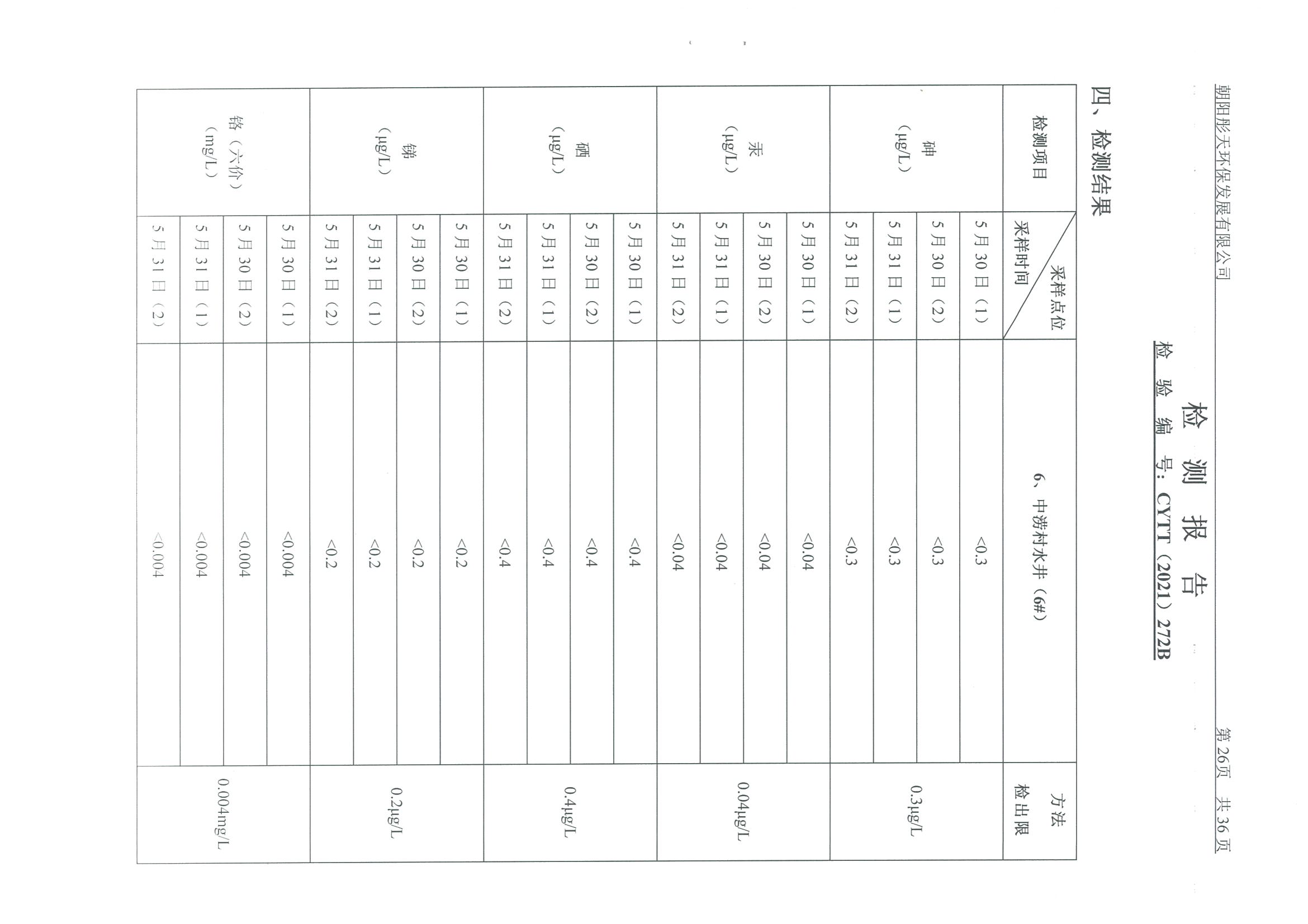 光達(dá)化工環(huán)境空氣、噪聲、地下水監(jiān)測(cè)數(shù)據(jù)