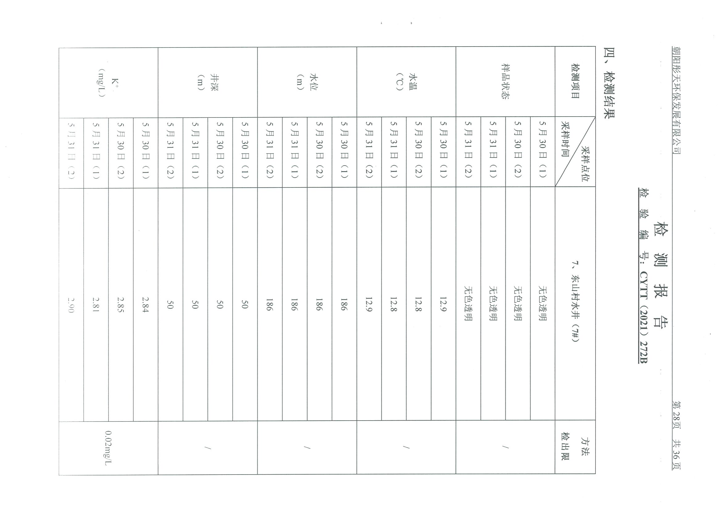 光達(dá)化工環(huán)境空氣、噪聲、地下水監(jiān)測(cè)數(shù)據(jù)