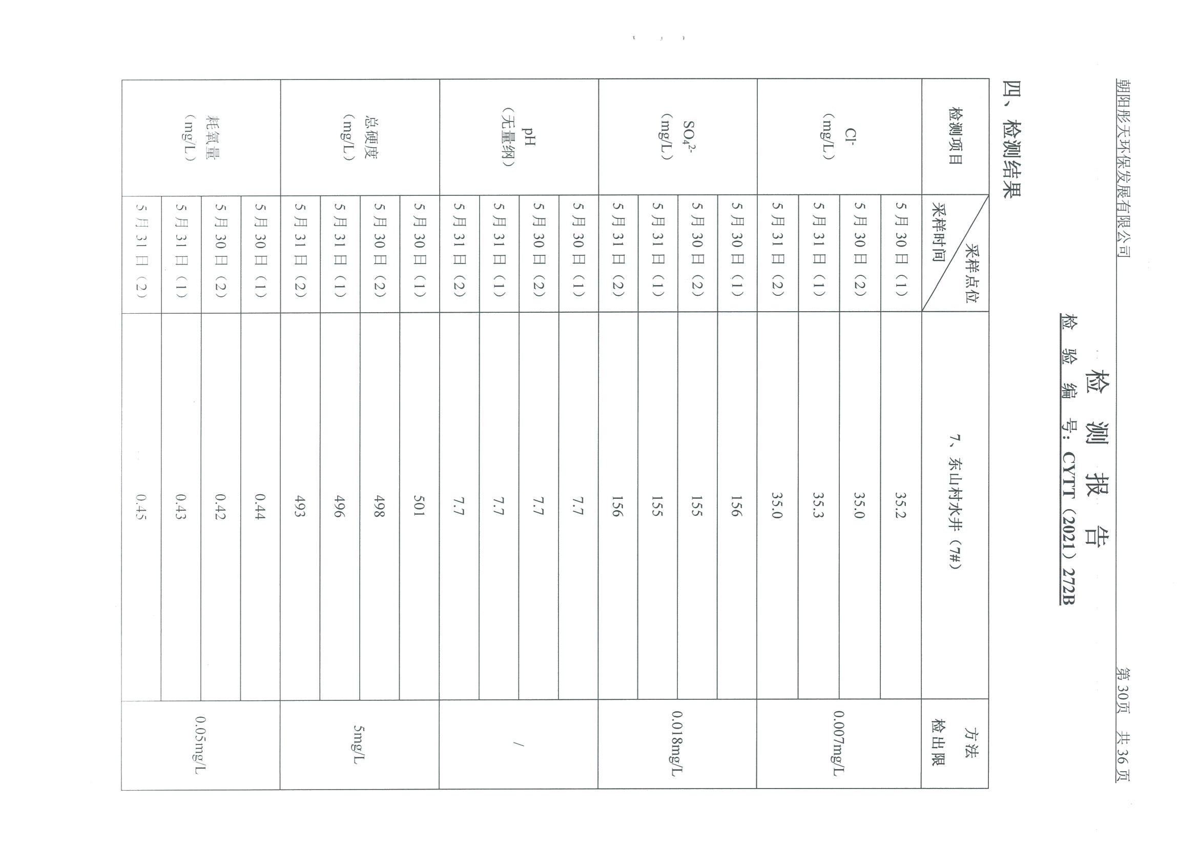 光達(dá)化工環(huán)境空氣、噪聲、地下水監(jiān)測(cè)數(shù)據(jù)