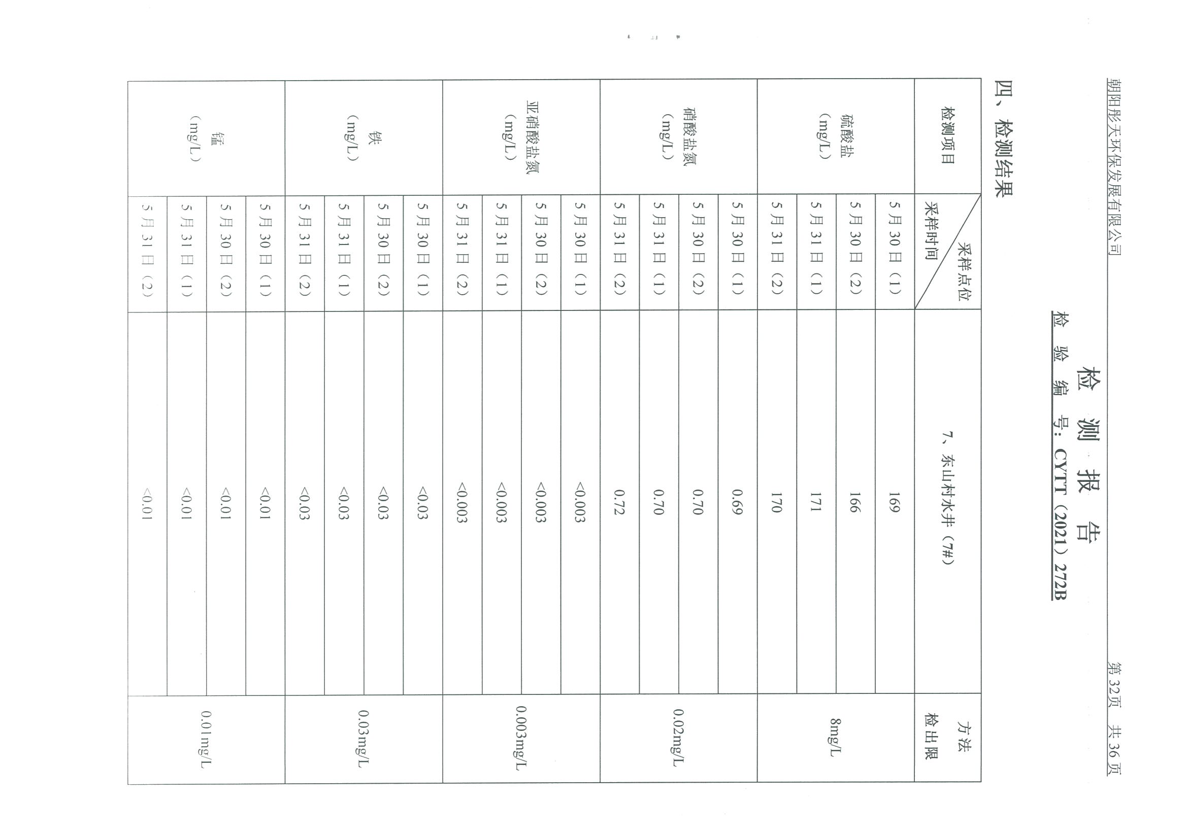 光達(dá)化工環(huán)境空氣、噪聲、地下水監(jiān)測(cè)數(shù)據(jù)