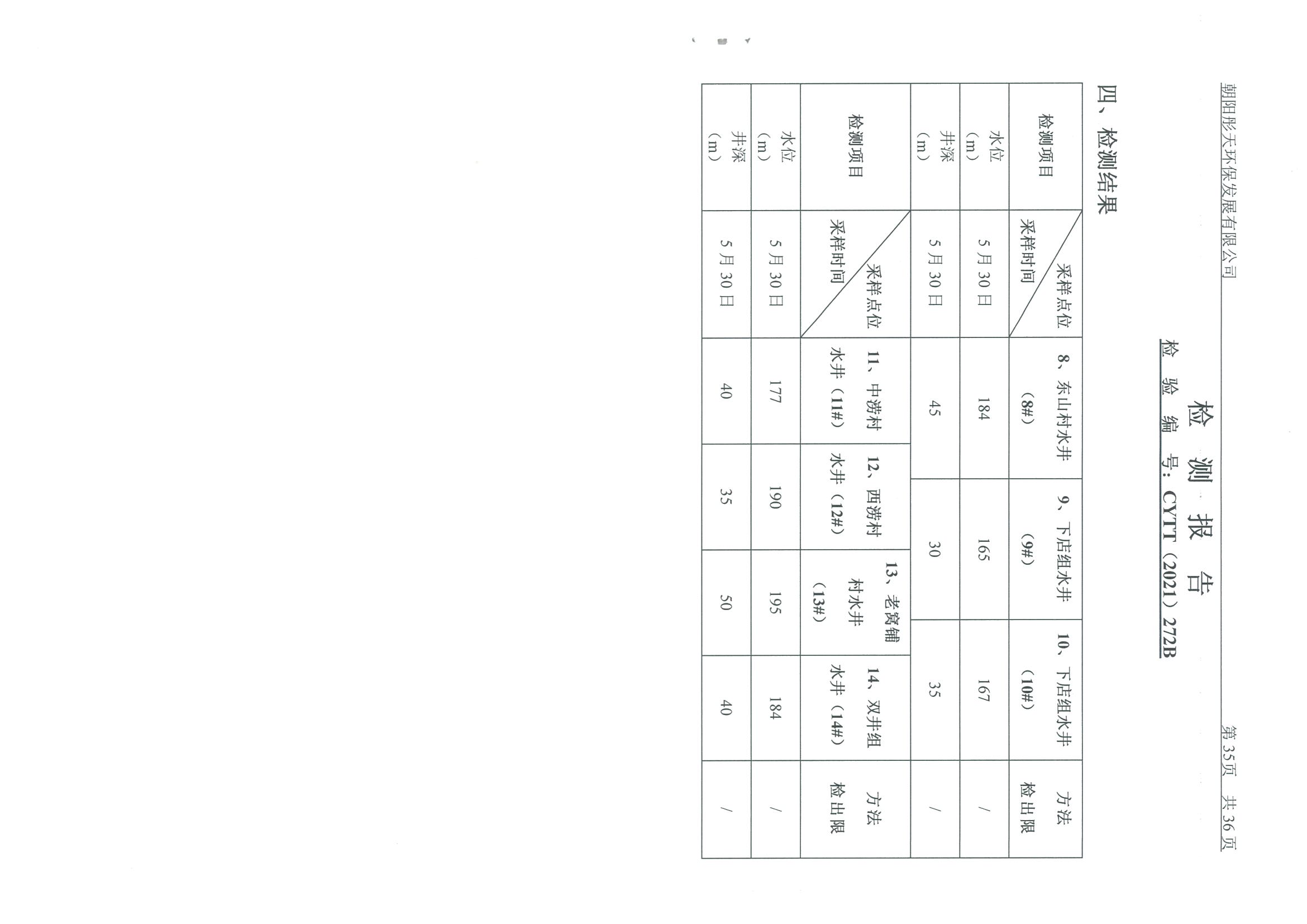 光達(dá)化工環(huán)境空氣、噪聲、地下水監(jiān)測(cè)數(shù)據(jù)